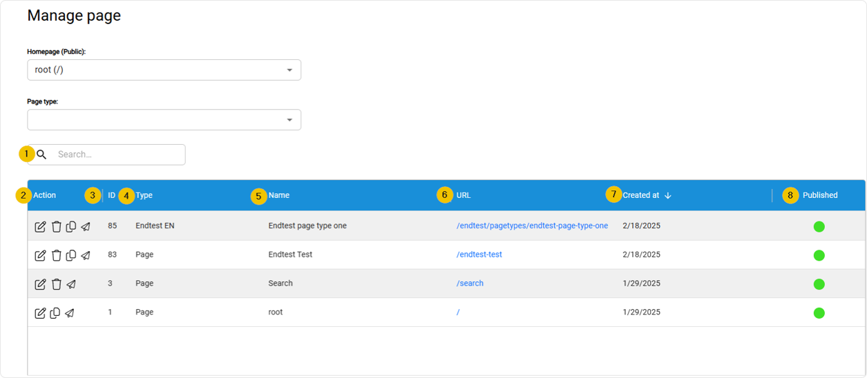 Overview Manage Pages